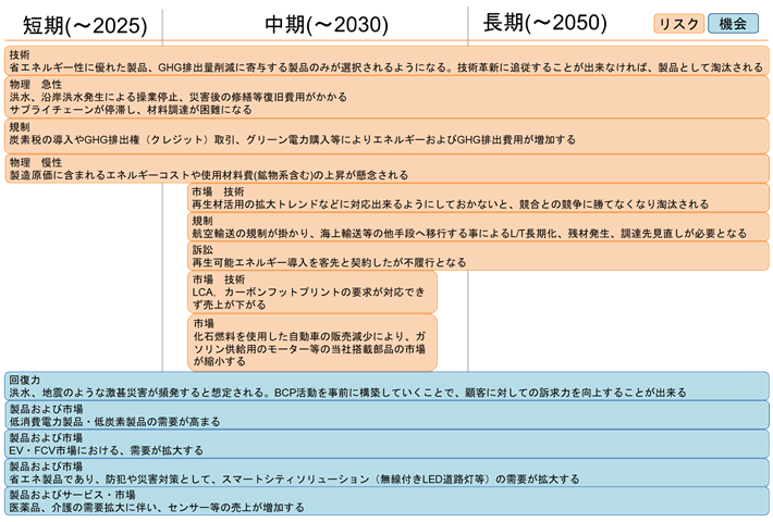 画像:期間設定