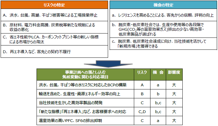 画像:対応計画