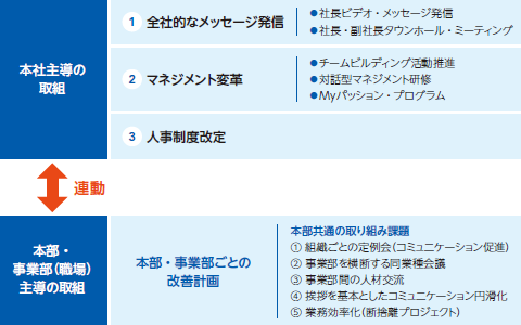 今年度の取り組み方針