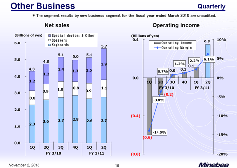 Other Business