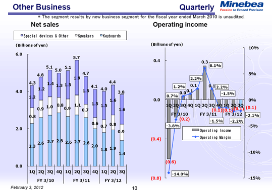 Other Business