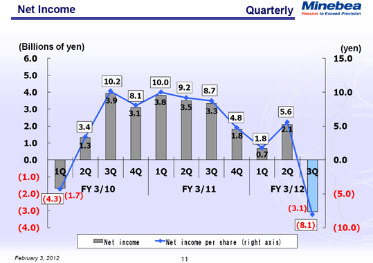 Net Income