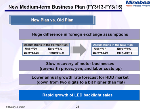 New Medium-term Business Plan (FY3/13-FY3/15)