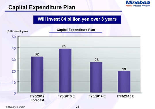 Capital Expenditure Plan (1)
