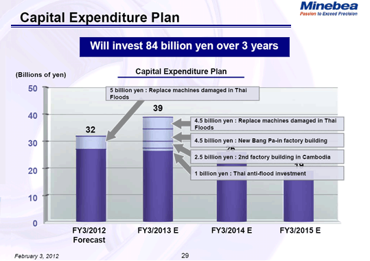 Capital Expenditure Plan (2)