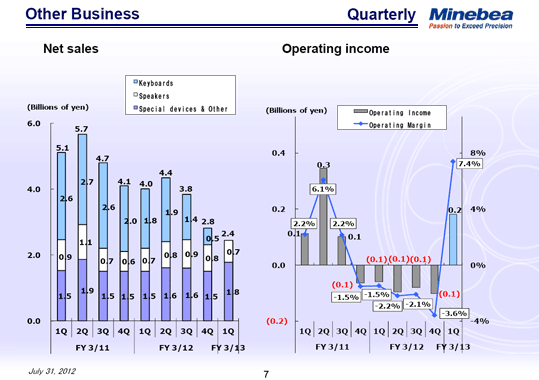 Other Business