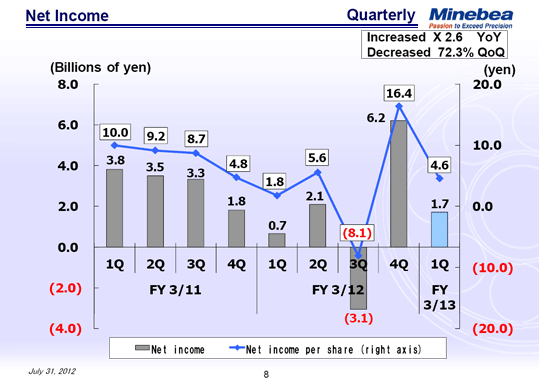 Net Income