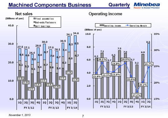 Machined Components Business