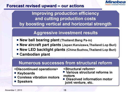 Forecast revised upward - our actions