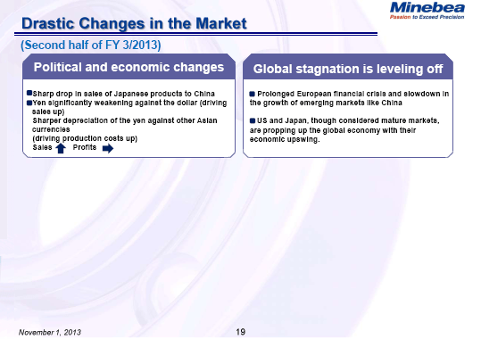 Drastic Changes in the Market