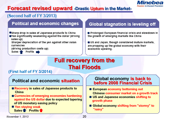 Forecast revised upward -Drastic Upturn in the Market-