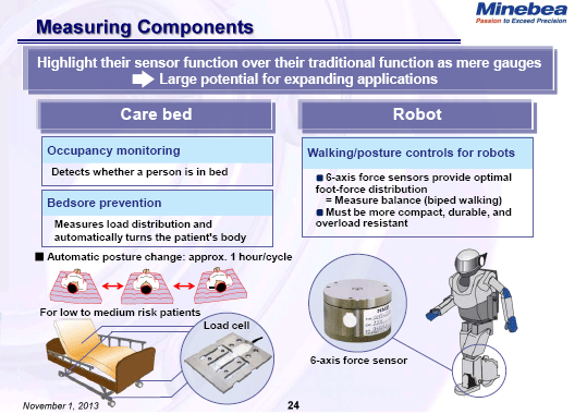 Measuring Components