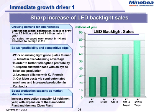 Immediate growth driver 1