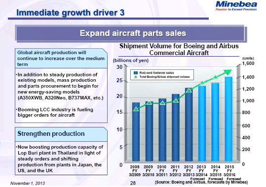 Immediate growth driver 3