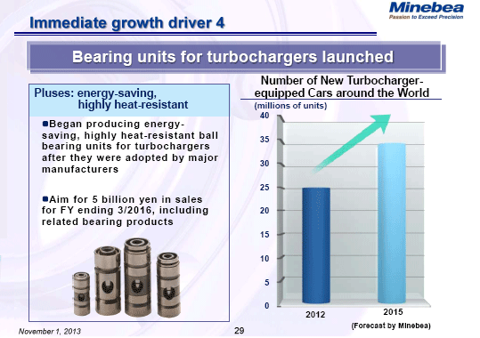 Immediate growth driver 4