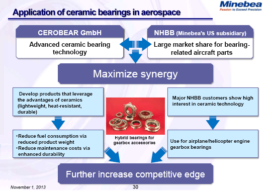 Application of ceramic bearings in aerospace