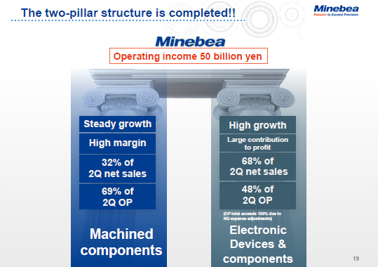 The two-pillar structure is completed!!