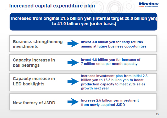 Increased capital expenditure plan