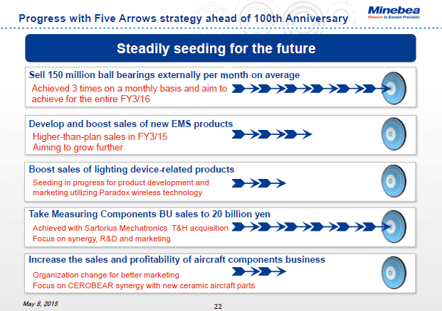 Progress with Five Arrows strategy ahead of 100th Anniversary