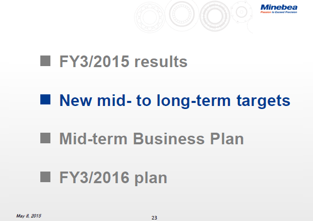 New mid- to long-term targets