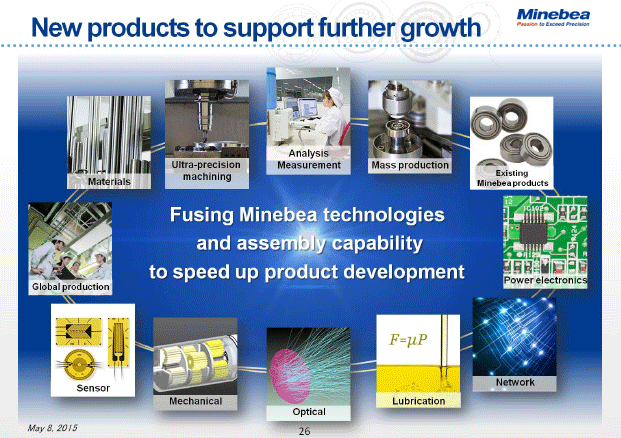 New products to support further growth