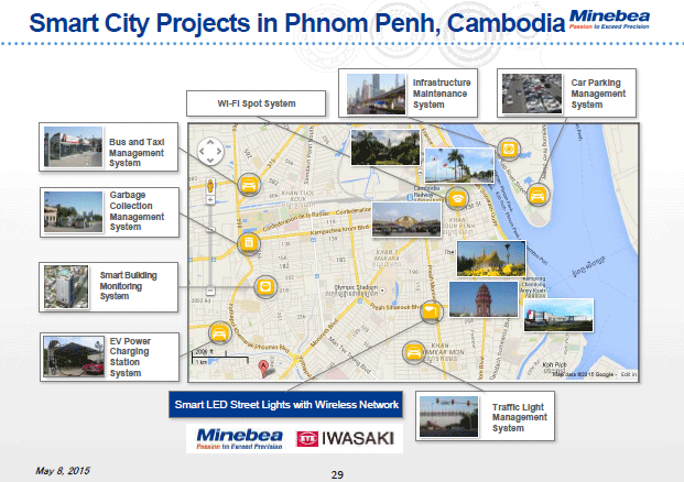 Smart City Projects in Phnom Penh, Cambodia