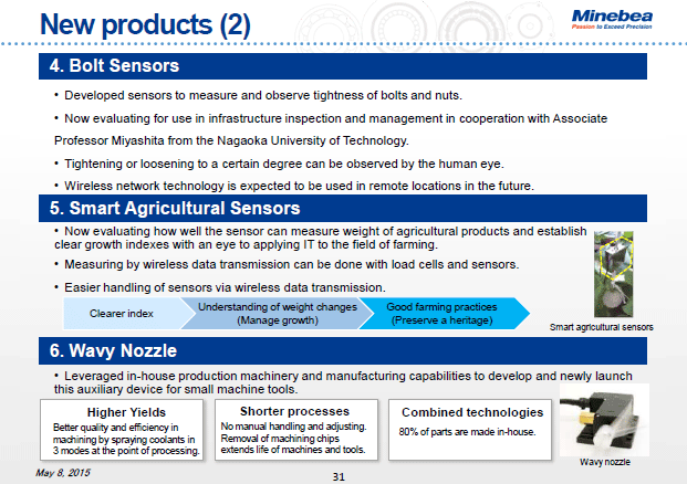 New products (2)