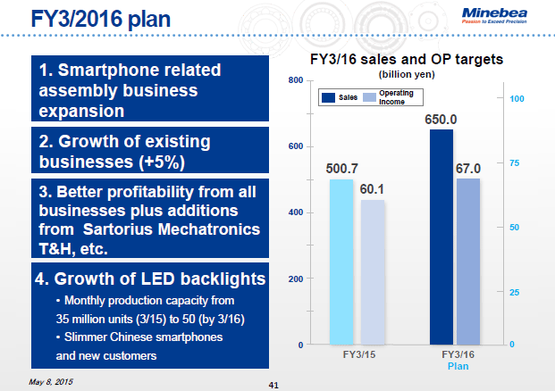 FY3/2016 plan