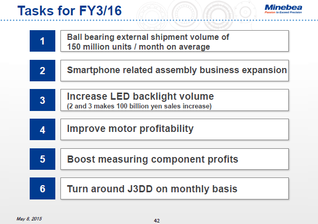 Tasks for FY3/16