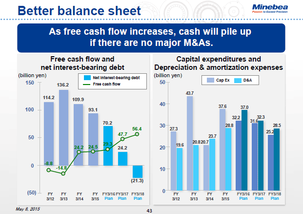 Better balance sheet