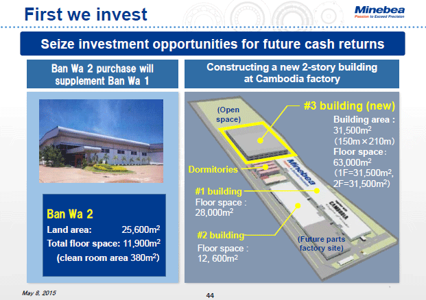 First we invest
