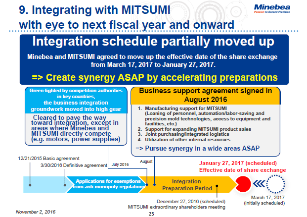 9. Integrating with MITSUMI with eye to next fiscal year and onward