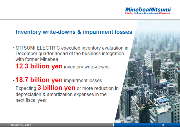Inventory write-downs & impairment losses