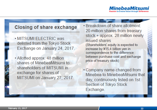 Closing of share exchange