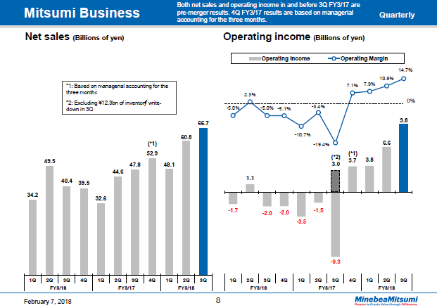 Mitsumi Business