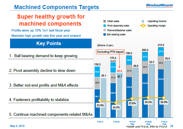 Machined Components Targets