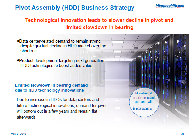 Pivot Assembly (HDD) Business Strategy