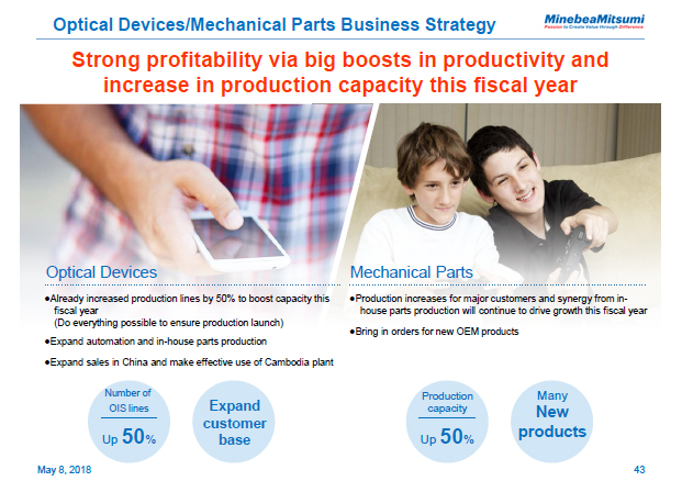 Optical Devices/Mechanical Parts Business Strategy