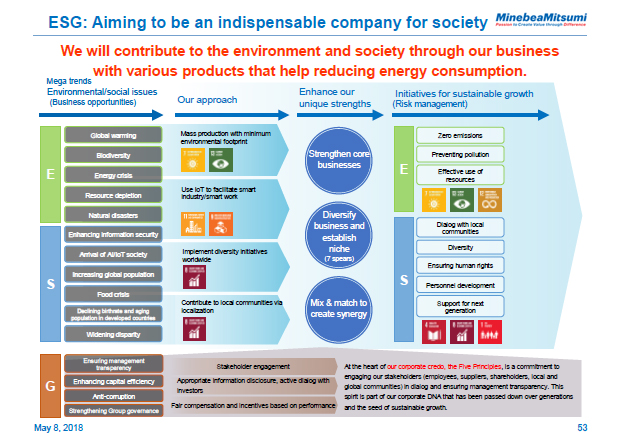 ESG : Aiming to be an indispensable company for society