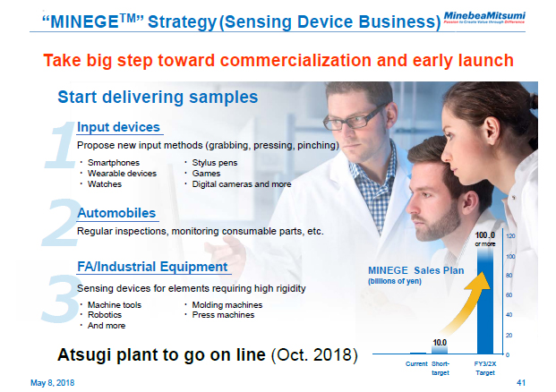 "MINEGE™" Strategy (Sensing Device Business)