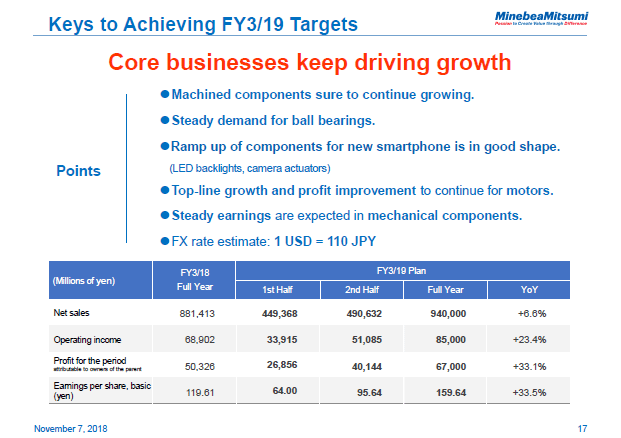 Keys to Achieving FY3/19 Targets