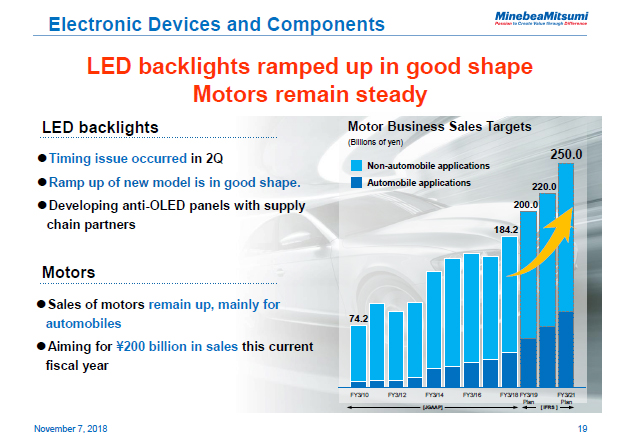 Electronic Devices and Components