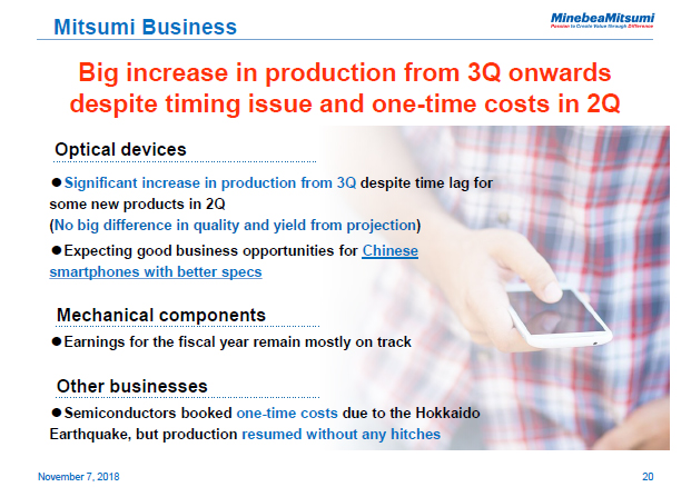 Mitsumi Business