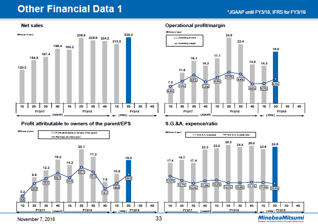 Other Financial Data 1
