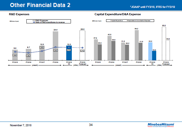 Other Financial Data 2