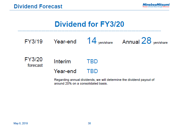 Dividend Forecast