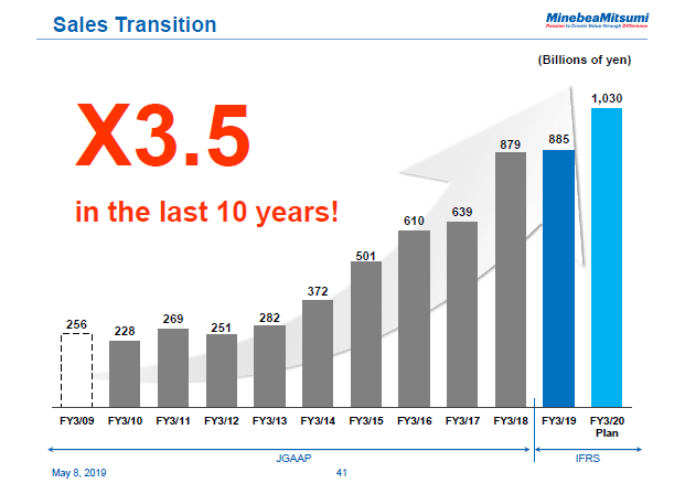 Sales Transition