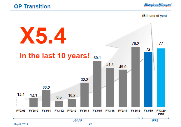 OP Transition