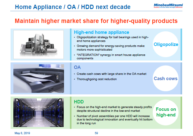 Home Appliance / OA / HDD next decade