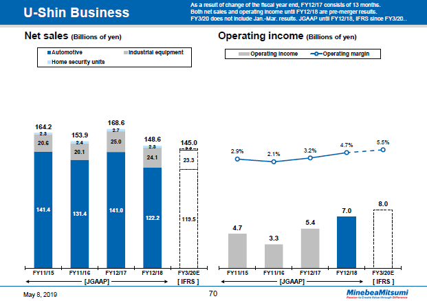 U-Shin Business -1